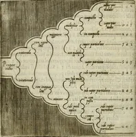 Picture 33 of 112 from Modo del dividere l'allvvioni da qvello di Bartolo, et de gli agrimensori diverso. Mostrato con ragioni mathematiche & con pratica (1579), leaf 79