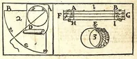 An illustration from Modo di fare horologi portatili a sole, luna, e stelle : sopra colonelle, croci, medaglie, e scatolini, da seruirsene senza l'ago calamitato per diuerse eleuationi di polo (1682)