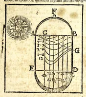An illustration from Modo di fare horologi portatili a sole, luna, e stelle : sopra colonelle, croci, medaglie, e scatolini, da seruirsene senza l'ago calamitato per diuerse eleuationi di polo (1682)