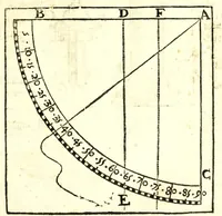 Picture 3 of 11 from Modo di fare horologi portatili a sole, luna, e stelle : sopra colonelle, croci, medaglie, e scatolini, da seruirsene senza l'ago calamitato per diuerse eleuationi di polo (1682), leaf 5