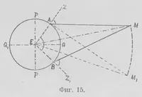 An illustration from Астрономiя (1907)