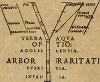 Picture 2 of 13 from Monas hieroglyphica Ioannis Dee, Londinensis, ad Maximilianvm, Dei gratia Romanorvm, Bohemiae et Hvngariae regem sapientissimvm (1591), leaf 10