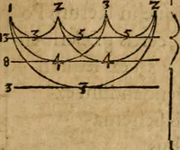 An illustration from Monas hieroglyphica Ioannis Dee, Londinensis, ad Maximilianvm, Dei gratia Romanorvm, Bohemiae et Hvngariae regem sapientissimvm (1591)