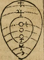 An illustration from Monas hieroglyphica Ioannis Dee, Londinensis, ad Maximilianvm, Dei gratia Romanorvm, Bohemiae et Hvngariae regem sapientissimvm (1591)
