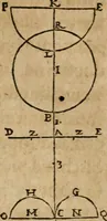 An illustration from Monas hieroglyphica Ioannis Dee, Londinensis, ad Maximilianvm, Dei gratia Romanorvm, Bohemiae et Hvngariae regem sapientissimvm (1591)