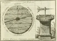 An illustration from Monumenta peloponnesia : commentariis explicata (1761)