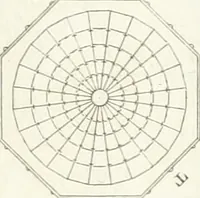 An illustration from Monumenti di fabbriche antiche estratti dai disegni dei piu celebri autori (1796)