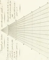 An illustration from Monumenti di fabbriche antiche estratti dai disegni dei piu celebri autori (1796)