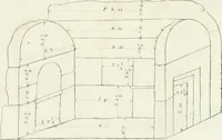 An illustration from Monumenti etruschi o di etrusco nome (1821)