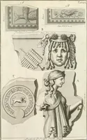 Picture 191 of 192 from Monumentum sive columbarium libertorum et servorum Liviae Augustae et Caesarum : Romae detectum in Via Appia, anno M.D.CC.XXVI. (1727), leaf 330