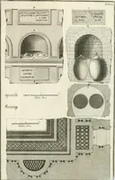 Picture 192 of 192 from Monumentum sive columbarium libertorum et servorum Liviae Augustae et Caesarum : Romae detectum in Via Appia, anno M.D.CC.XXVI. (1727), leaf 332