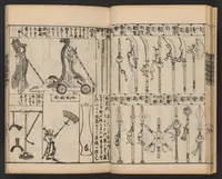 An illustration from Morokoshi kinmō zui (1854)