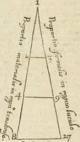 An illustration from Mosaicall philosophy : grounded upon the essentiall truth or eternal sapience (1659)