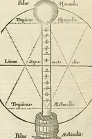 Picture 8 of 29 from Mosaicall philosophy : grounded upon the essentiall truth or eternal sapience (1659), leaf 19
