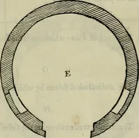 An illustration from The most notable antiquity of Great Britain, vulgarly called Stone-Heng, on Salisbury plain. Restored by Inigo Jones esquire, architect generall to the late king (1655)
