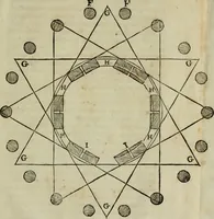 An illustration from The most notable antiquity of Great Britain, vulgarly called Stone-Heng, on Salisbury plain. Restored by Inigo Jones esquire, architect generall to the late king (1655)