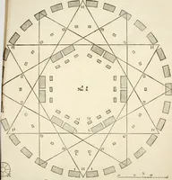 An illustration from The most notable antiquity of Great Britain, vulgarly called Stone-Heng, on Salisbury plain. Restored by Inigo Jones esquire, architect generall to the late king (1655)