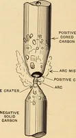 Picture 43 of 112 from Motion picture electricity (1914), leaf 117