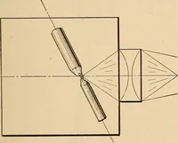 Picture 49 of 112 from Motion picture electricity (1914), leaf 132