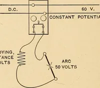 Picture 56 of 112 from Motion picture electricity (1914), leaf 143