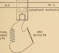 Picture 57 of 112 from Motion picture electricity (1914), leaf 144