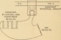 Picture 58 of 112 from Motion picture electricity (1914), leaf 145