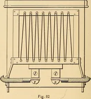 Picture 61 of 112 from Motion picture electricity (1914), leaf 151