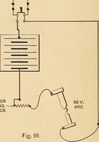 Picture 69 of 112 from Motion picture electricity (1914), leaf 167