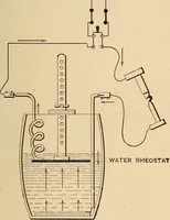 Picture 70 of 112 from Motion picture electricity (1914), leaf 168