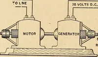 Picture 71 of 112 from Motion picture electricity (1914), leaf 171