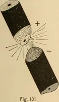 Picture 75 of 112 from Motion picture electricity (1914), leaf 182