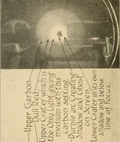 Picture 80 of 112 from Motion picture electricity (1914), leaf 193