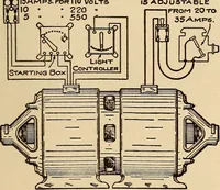 Picture 89 of 112 from Motion picture electricity (1914), leaf 218