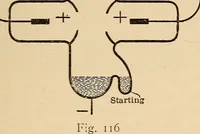 Picture 91 of 112 from Motion picture electricity (1914), leaf 226