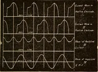 Picture 92 of 112 from Motion picture electricity (1914), leaf 228