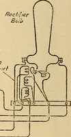 An illustration from Motion picture electricity (1914)