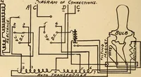 Picture 95 of 112 from Motion picture electricity (1914), leaf 231
