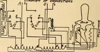 Picture 96 of 112 from Motion picture electricity (1914), leaf 231