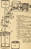 Picture 100 of 112 from Motion picture electricity (1914), leaf 275