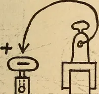 Picture 3 of 112 from Motion picture electricity (1914), leaf 30