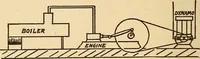 Picture 4 of 112 from Motion picture electricity (1914), leaf 31