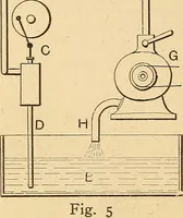 Picture 8 of 112 from Motion picture electricity (1914), leaf 39