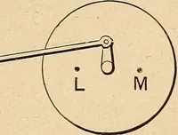 Picture 9 of 112 from Motion picture electricity (1914), leaf 40