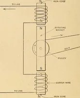 Picture 10 of 112 from Motion picture electricity (1914), leaf 43