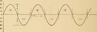 Picture 11 of 112 from Motion picture electricity (1914), leaf 47
