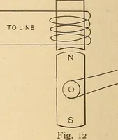 An illustration from Motion picture electricity (1914)