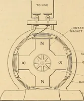 Picture 13 of 112 from Motion picture electricity (1914), leaf 51
