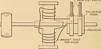 Picture 14 of 112 from Motion picture electricity (1914), leaf 53