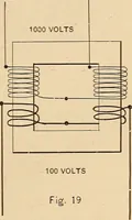 Picture 16 of 112 from Motion picture electricity (1914), leaf 56