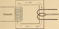 Picture 17 of 112 from Motion picture electricity (1914), leaf 58